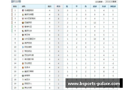 B体育德甲西甲意甲榜首大战，最新积分榜！拜仁0-3，皇马4-0，国米4-2